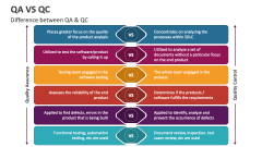 Difference between Quality Control (QC) & Quality Assurance (QA) - Slide 1