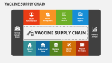 Vaccine Supply Chain - Slide 5