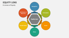 6 Lenses of Equity - Slide 1