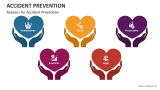 Reasons for Accident Prevention - Slide 2