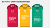 Employee Onboarding Strategy - Slide 2