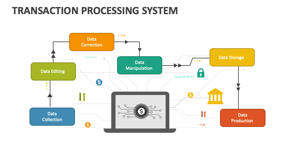 Transaction Processing System (TPS) What Is It, Example,, 58 OFF