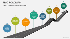 PMO - Implementation Roadmap - Slide 1