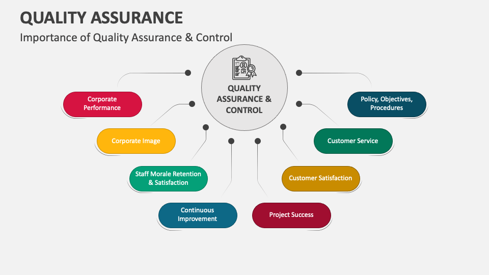 presentation about quality assurance