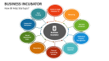 How Business Incubator Help Startups? - Slide 1