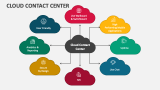 Cloud Contact Center - Slide 3