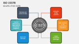 Benefits of ISO 15378 - Slide 1