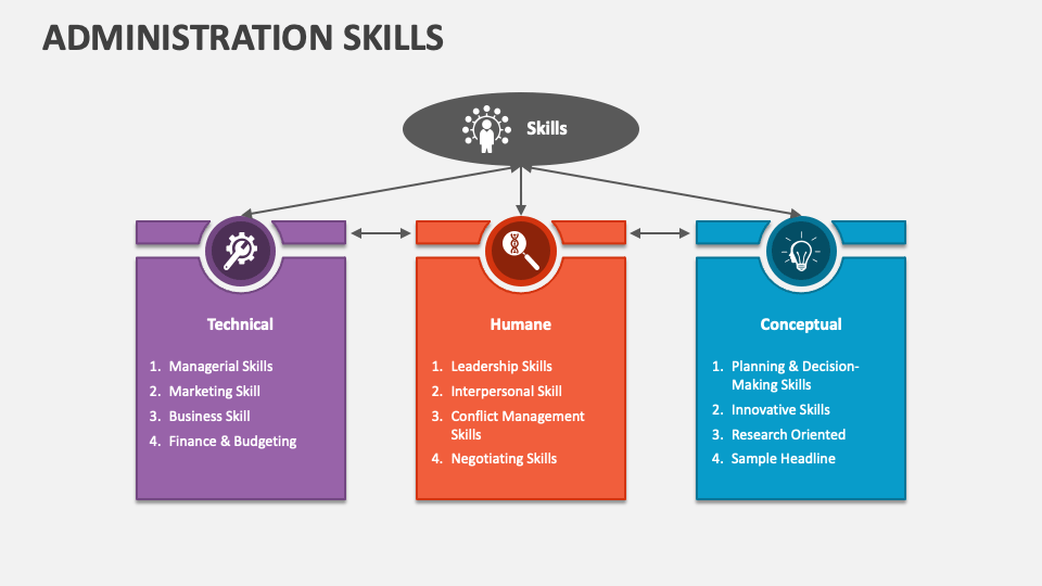 research administration skills