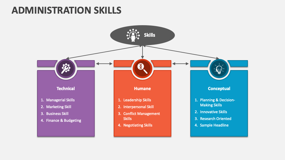 Administration skills powerpoint presentation slides ppt template