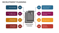 Recruitment Planning - Slide 1