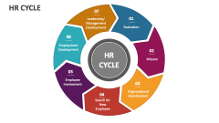 HR Cycle - Slide 1