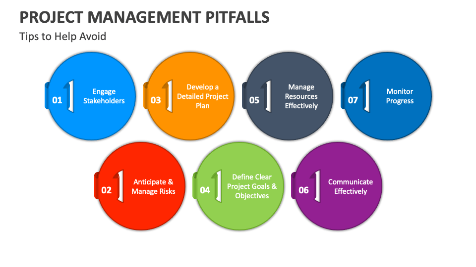 Project Management Pitfalls PowerPoint and Google Slides Template - PPT ...