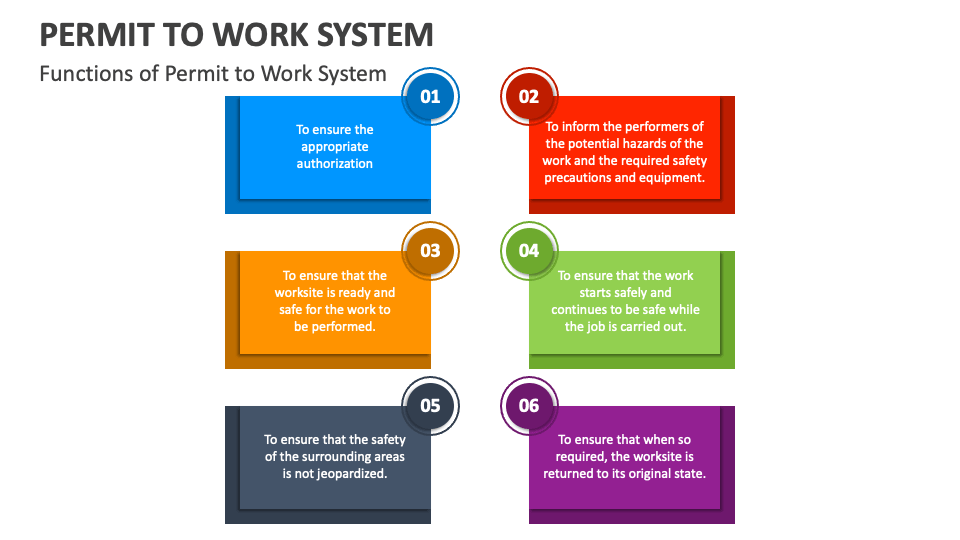 permit to work training presentation