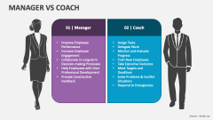 Manager Vs Coach - Slide 1