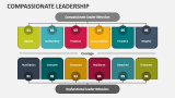 Compassionate Leadership - Slide 2