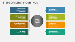 Steps of Scientific Method - Slide 1