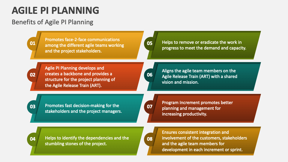 Agile PI Planning PowerPoint and Google Slides Template PPT Slides