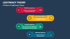 4 Phases of Legitimacy Theory - Slide 1