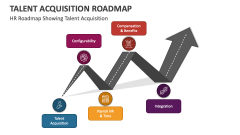 HR Roadmap Showing Talent Acquisition - Slide 1