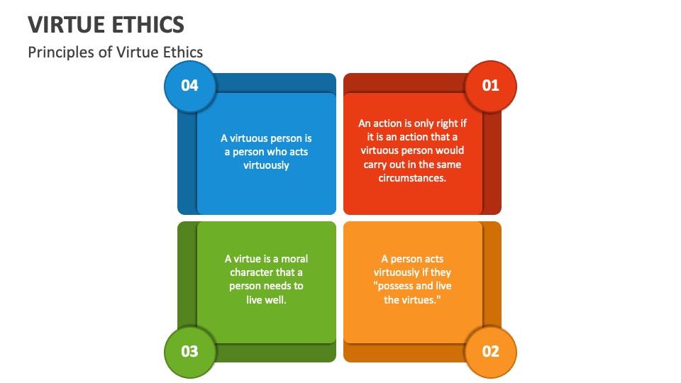Principles of Virtue Ethics - Slide 1