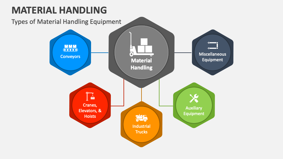 Material Handling PowerPoint Presentation Slides PPT Template