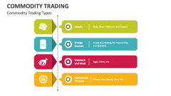 Commodity Trading Types - Slide 1