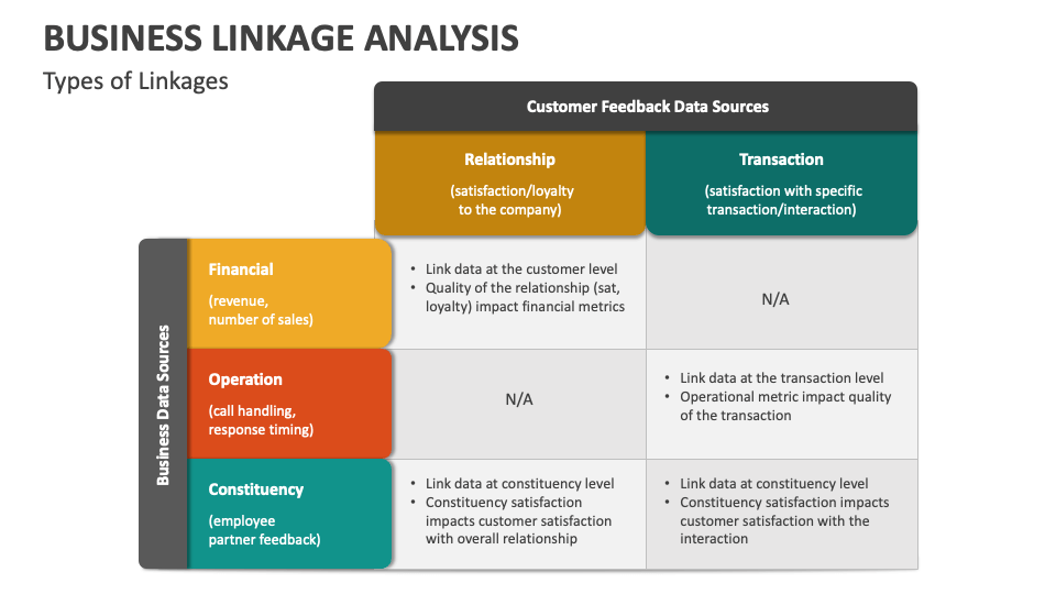 Business Linkage Analysis PowerPoint and Google Slides Template PPT