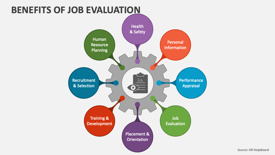 Benefits of Job Evaluation PowerPoint and Google Slides Template PPT