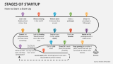 How to Start a Start-Up in Stages of a Startup - Slide 5
