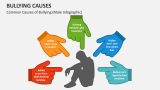 Common Causes of Bullying (Male Infographic) - Slide 5