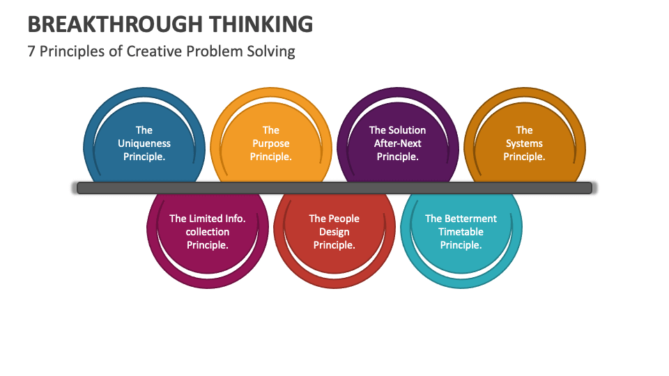 Breakthrough Thinking PowerPoint Presentation Slides - PPT Template