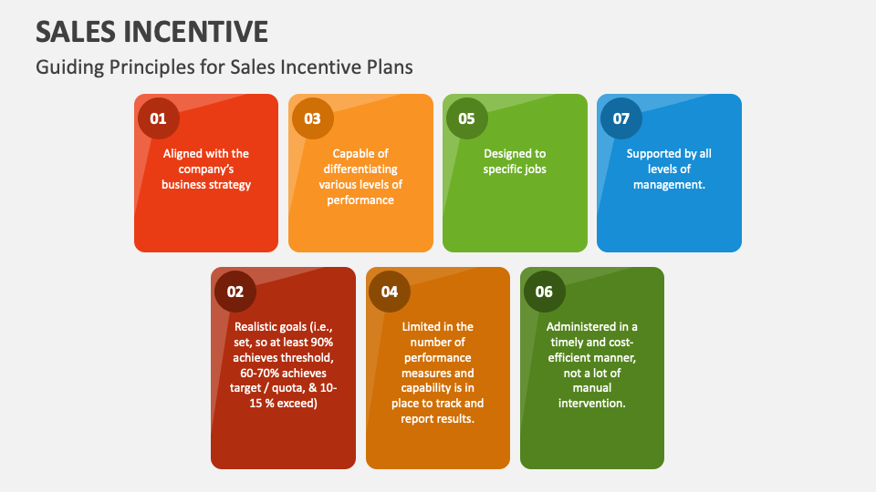 Sales incentive powerpoint presentation slides ppt template