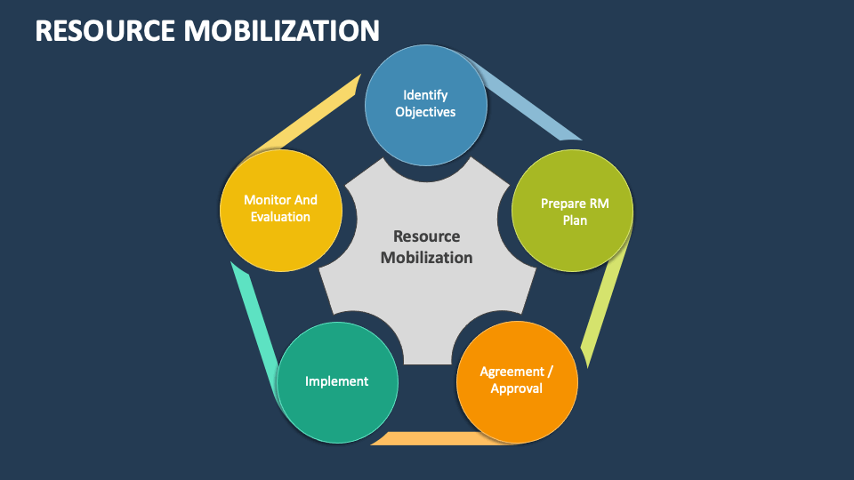 research proposal on resource mobilization