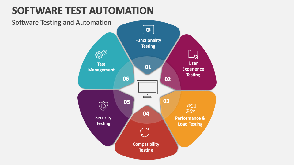 Software Test Automation PowerPoint and Google Slides Template - PPT Slides
