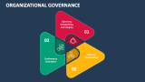 Organizational Governance - Slide 1