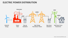 Electric Power Distribution PowerPoint Presentation Slides - PPT Template