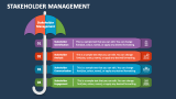 Stakeholder Management Slide 1