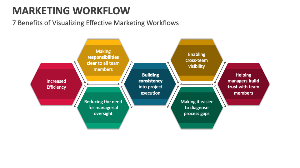 Marketing Workflow PowerPoint Presentation Slides PPT Template