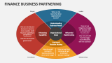Finance Business Partnering - Slide 4