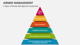 5 Types of Airway Management Equipment - Slide 3