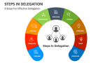 9 Steps for Effective Delegation - Slide 2