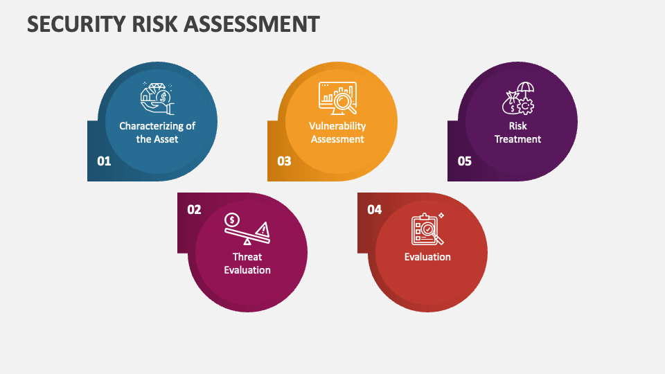 security risk assessment presentation