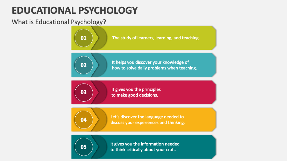 Educational Psychology PowerPoint and Google Slides Template - PPT Slides