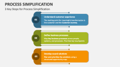 3 Key Steps for Process Simplification - Slide 1