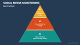 Best Practices of Basic Social Media Monitoring - Slide 6