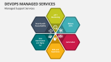 DevOps Managed Support Services - Slide 5