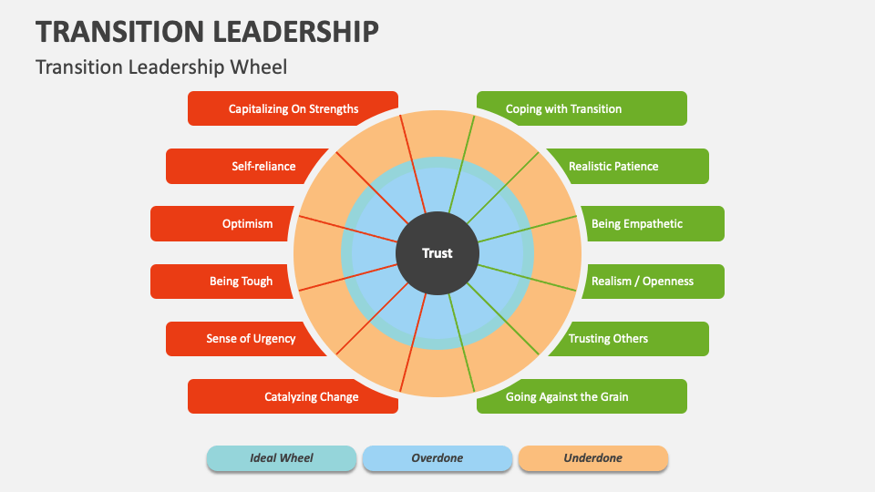 Transition leadership powerpoint presentation slides ppt template