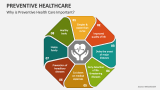 Why is Preventive Health Care Important? - Slide 2