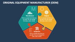 Original Equipment Manufacturer (OEM) - Slide 1