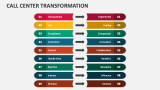 Call Center Transformation - Slide 5